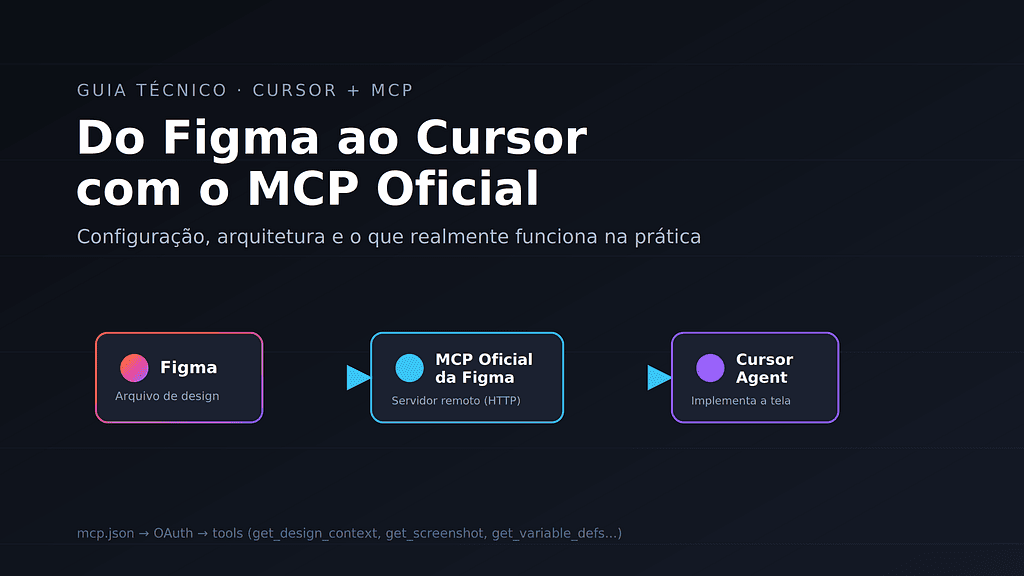 Do Figma ao Cursor com MCP oficial da Figma